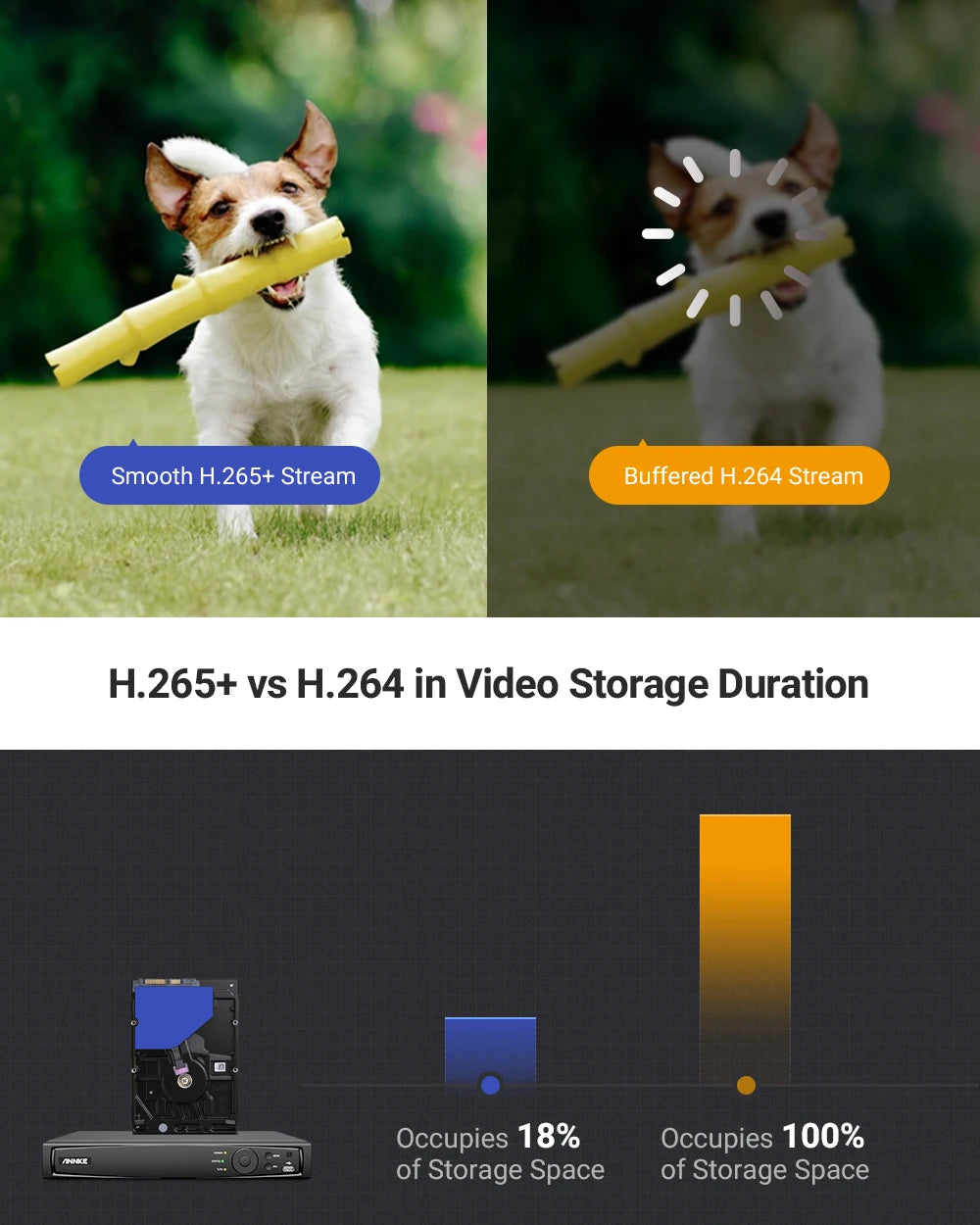 ANNKE 16CH 5MP POE NVR Kit Security Camera System Outdoor